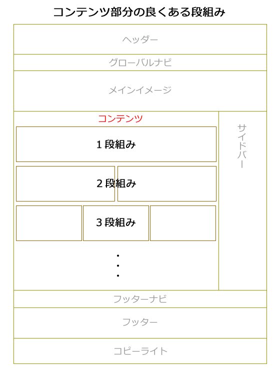 ホームページの段組み