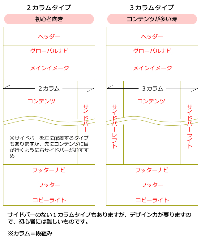 ホームページのレイアウト