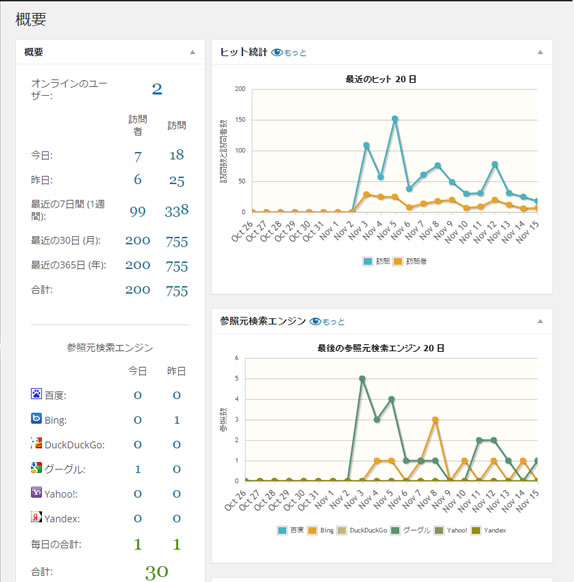 WordPressアクセス解析プラグイン